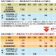 202納付月