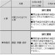 展開計画