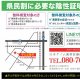 １２月８日更新　PCR無料検査チラシ