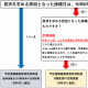 救済制度フローチャート