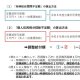 調整給付金説明画像